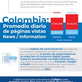 El Consumo de Medios en Colombia durante la Cuarentena
