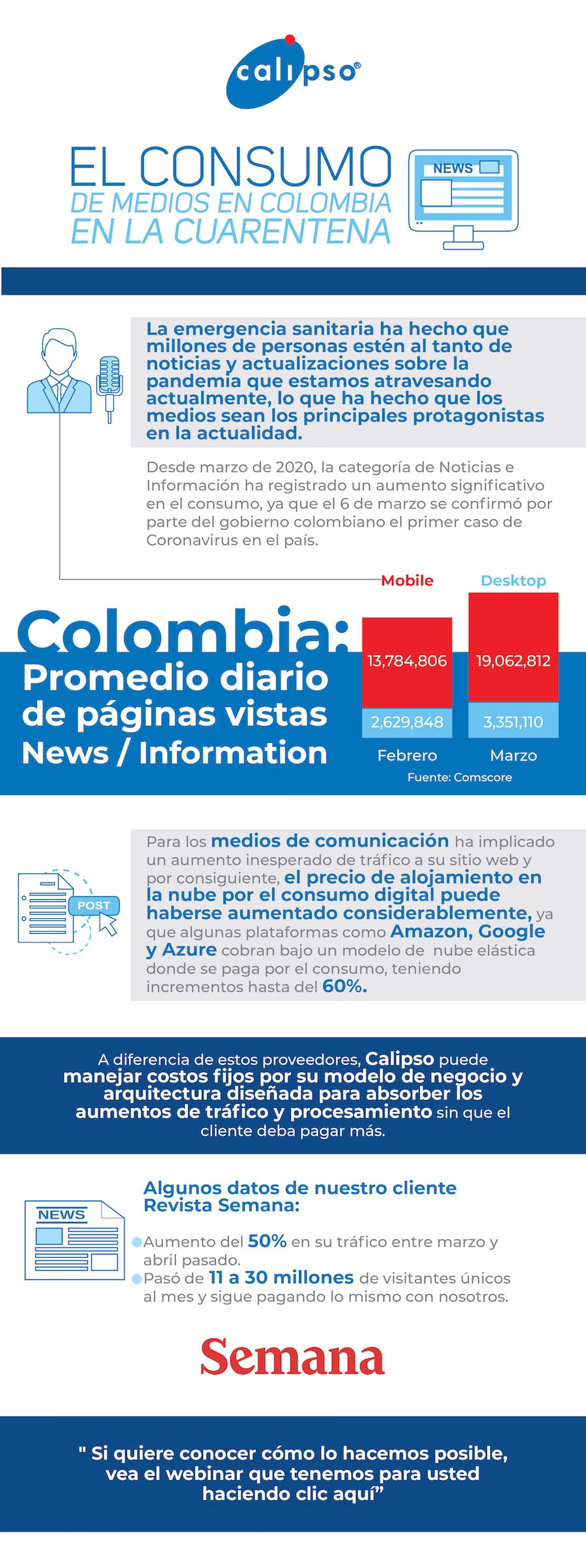 El Consumo de Medios en Colombia durante la Cuarentena